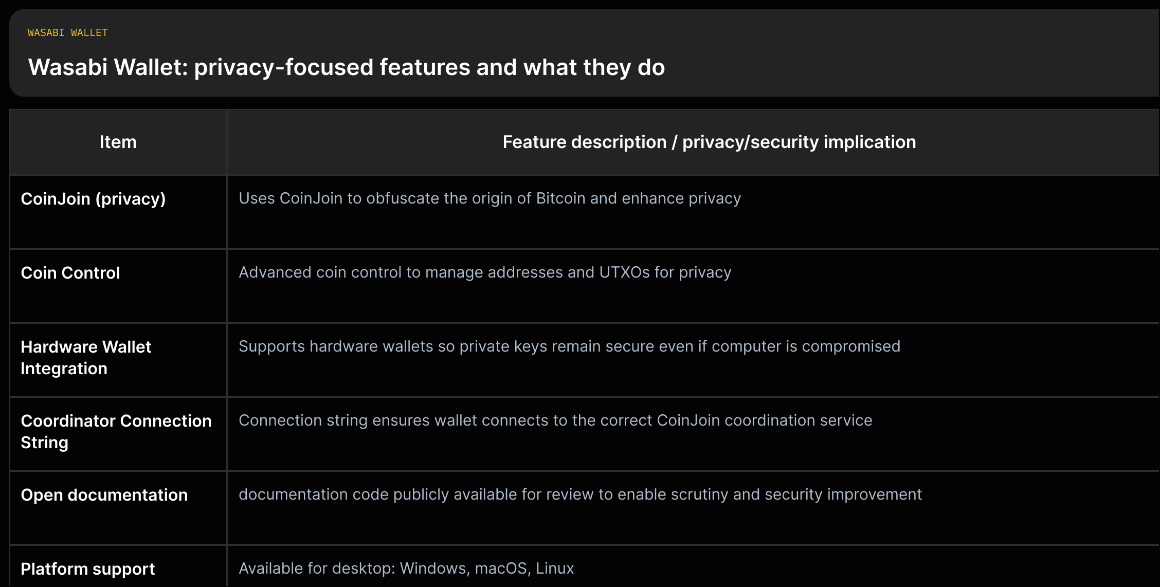 Rows for CoinJoin (obfuscates origin), Coin control (manage addresses/UTXOs), Hardware wallet support (private keys remain secure), Coordinator connection string (ensures correct CoinJoin service), Open source (code available), Platform support (Windows/macOS/Linux) with quotes.