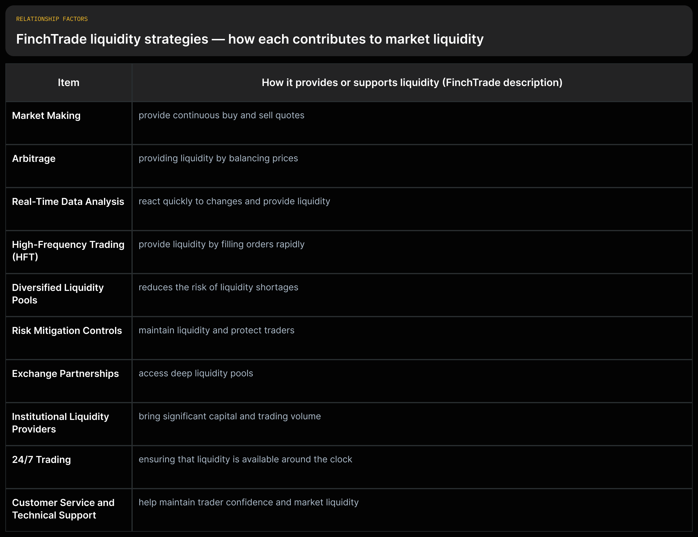 relation_facet_grid_strategy_to_liquidity