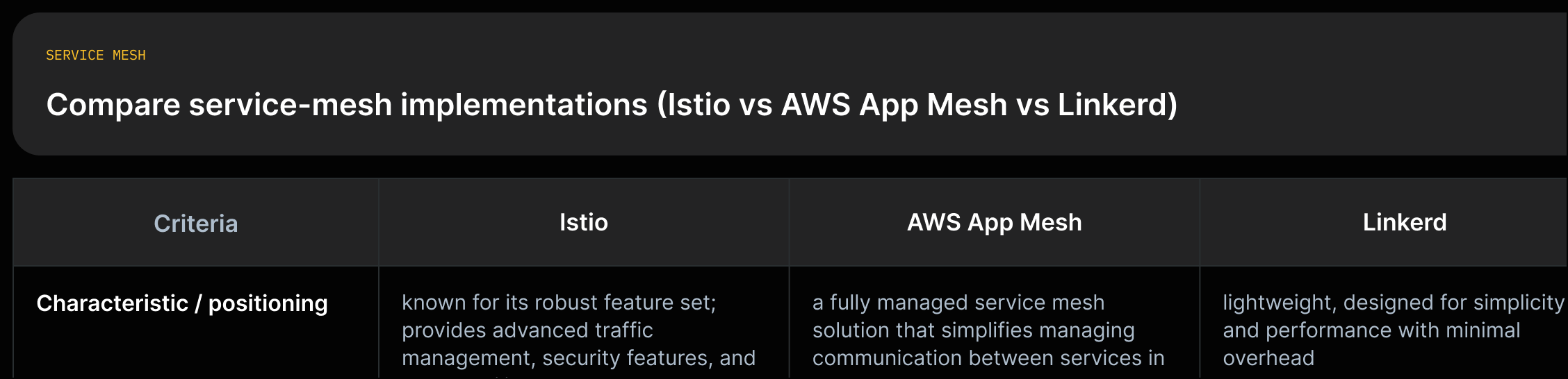 Three service mesh implementations (Istio, AWS App Mesh, Linkerd) with one-line characterizations from source.