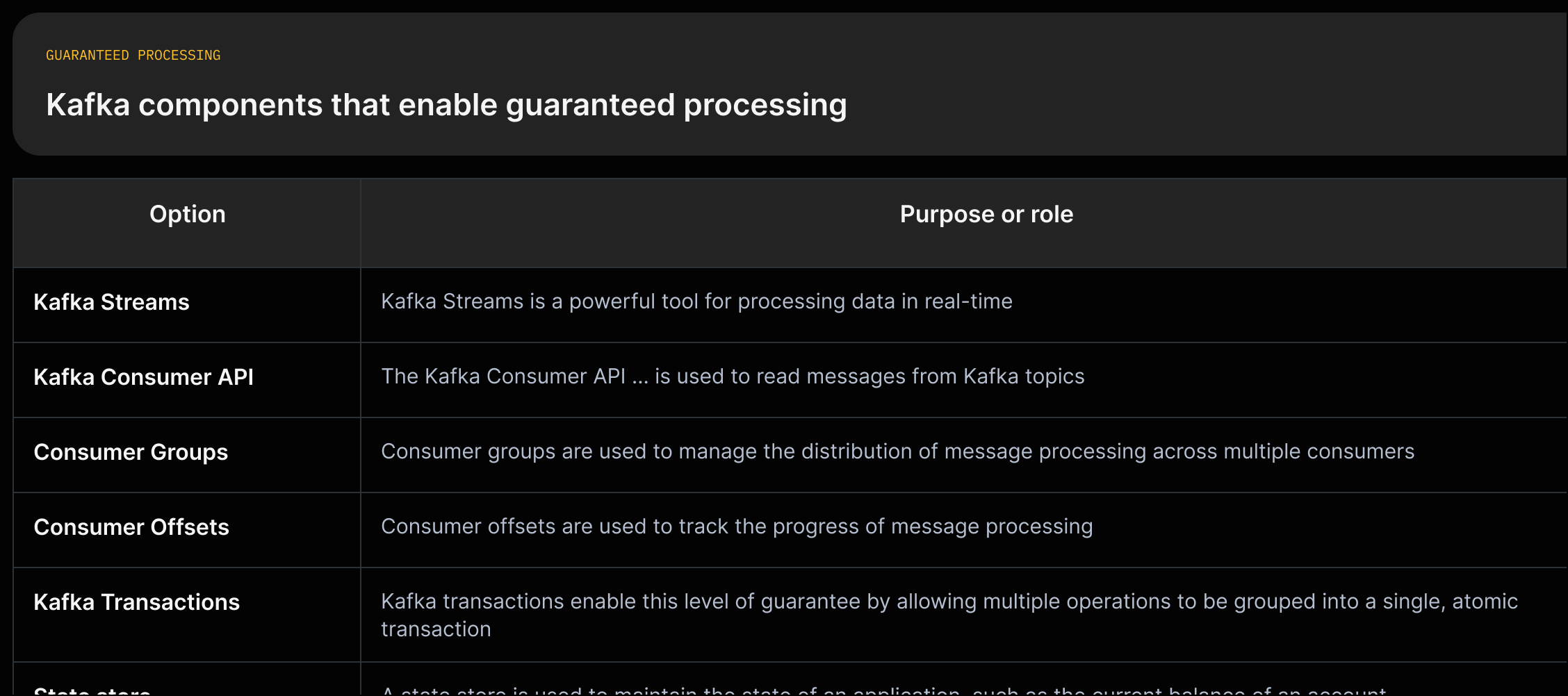 Grid comparing Kafka Streams, Kafka Consumer API, Consumer Groups, Consumer Offsets, Kafka Transactions, and State Store across primary function, failure recovery role, and support for exactly-once semantics.