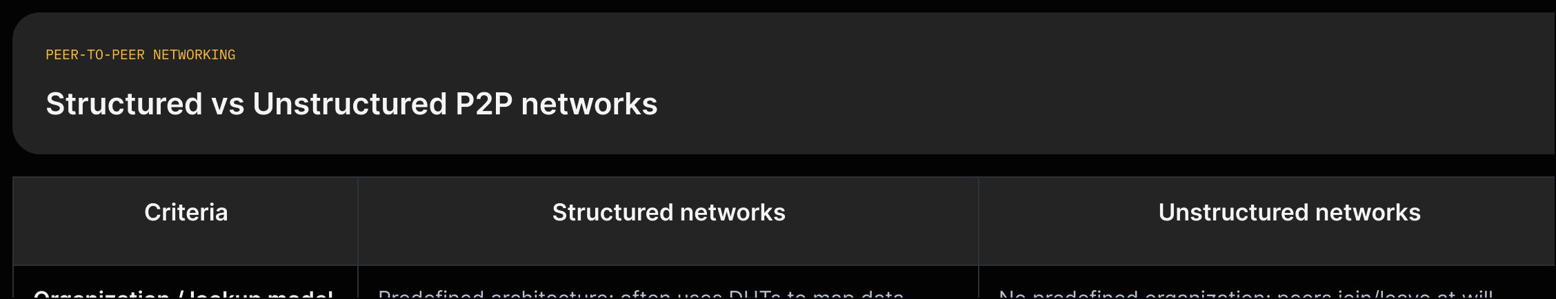 Two columns comparing Structured (DHT-based, predefined lookup) and Unstructured (ad‑hoc joins/leaves, higher traffic) networks with source quotes.