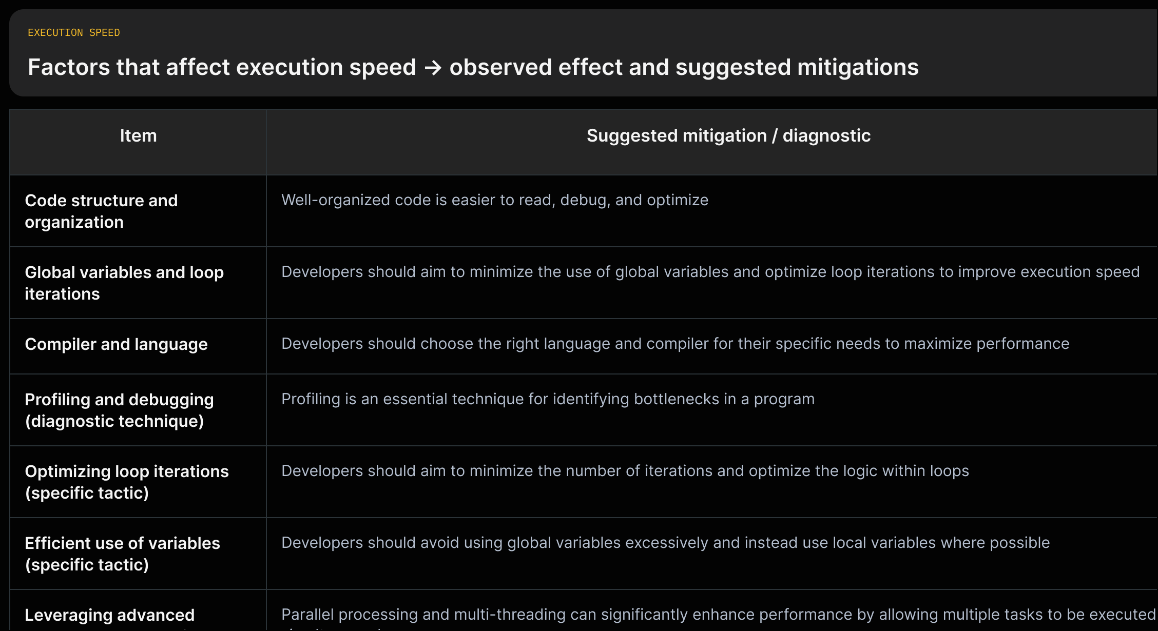 Summarize each factor and the quoted suggested mitigation from the article in a three-column grid: Factor | Effect on execution speed (quote) | Suggested mitigation (quote).