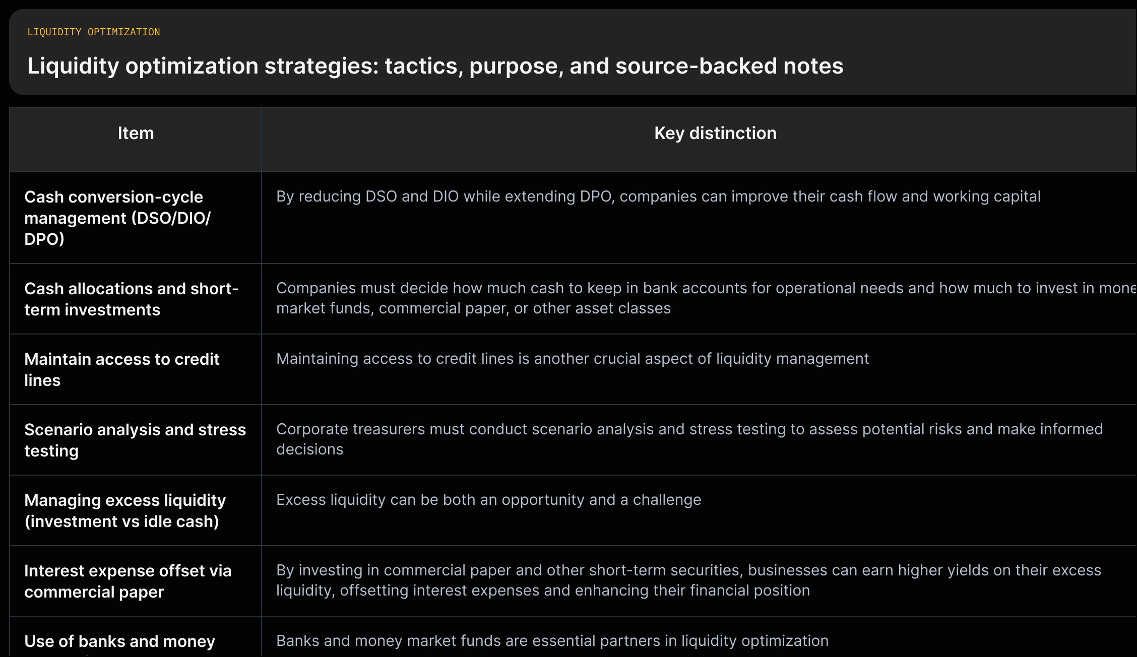 Rows listing each liquidity tactic with a quoted sentence describing its intended effect or required tool.