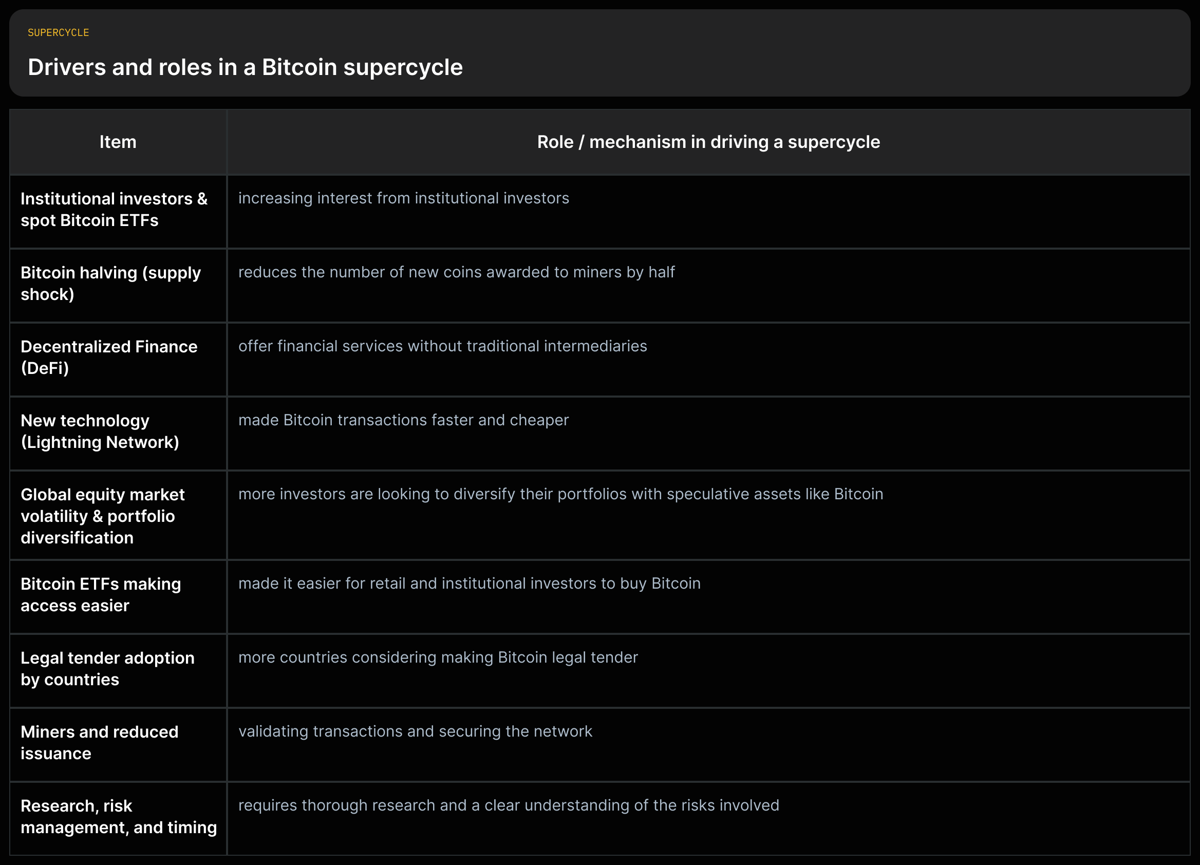 A vertical list of factors with a one-line quoted description for each factor drawn from the source.