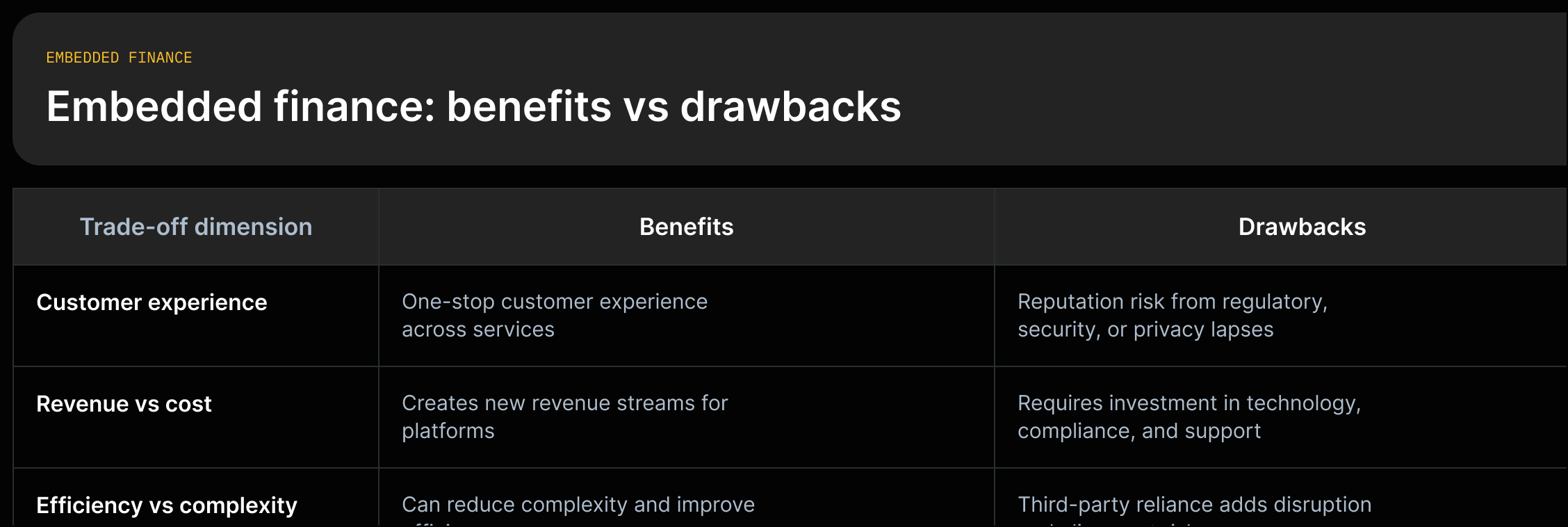 2x3 tradeoff grid listing benefits on one axis and drawbacks on the other with short quoted evidence