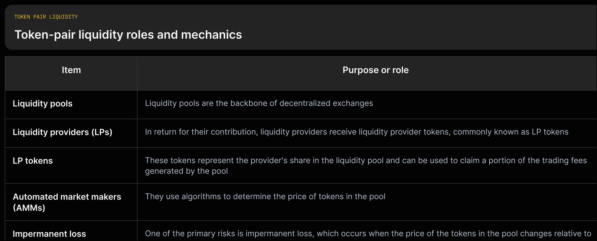 Rows: Liquidity pools; Liquidity providers; LP tokens; AMMs; Impermanent loss — each with a short quoted definition and incentive/mitigation note.