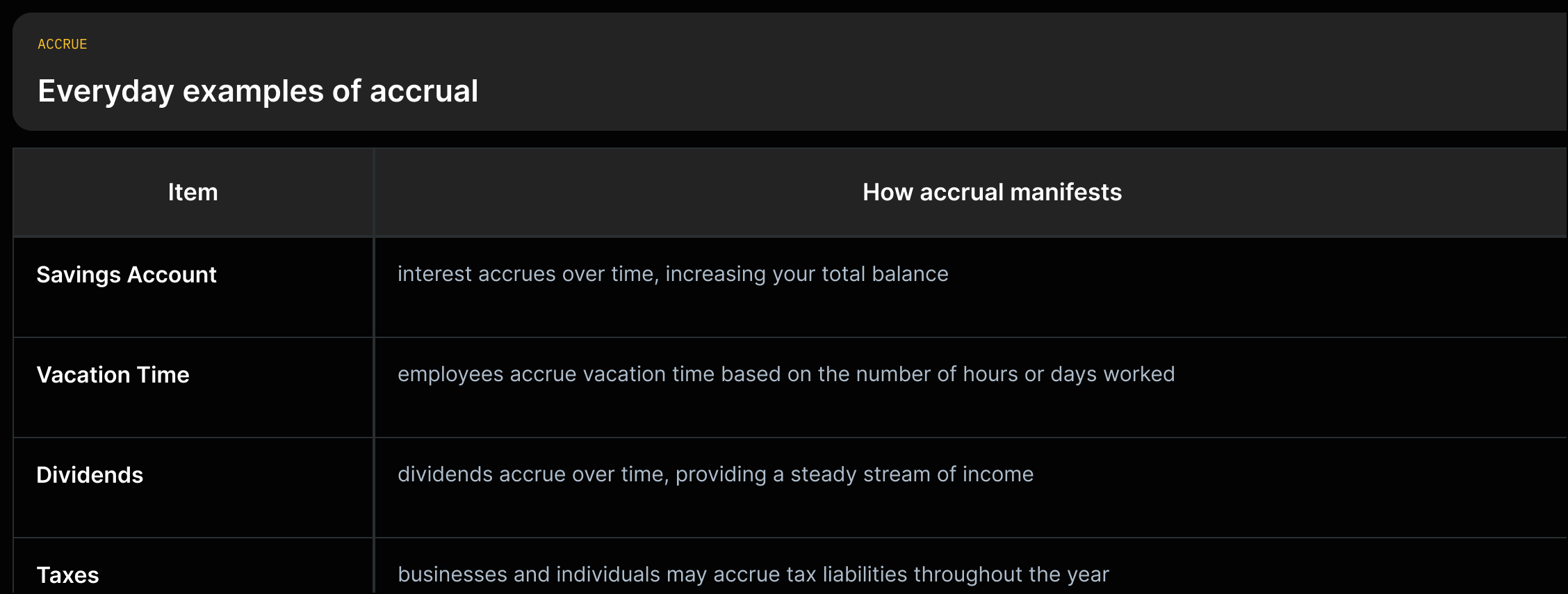 Grid showing examples (savings account, vacation time, dividends, taxes) and how accrual appears in each case.