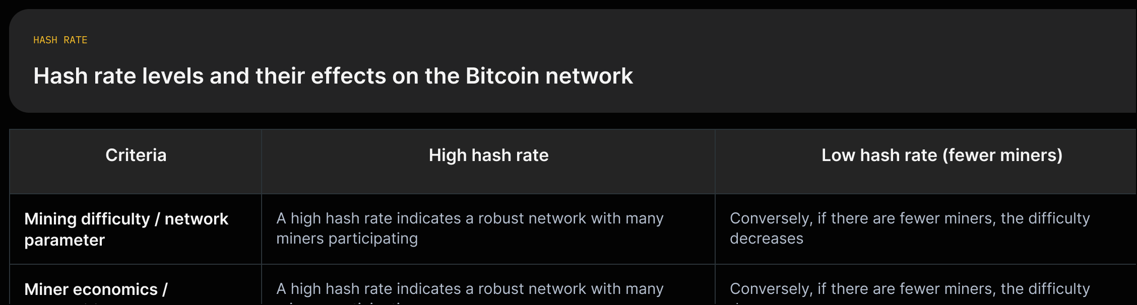 Two-column comparison showing effects of high vs low network hash rate on security, transaction processing, difficulty, miner economics, and energy implications.