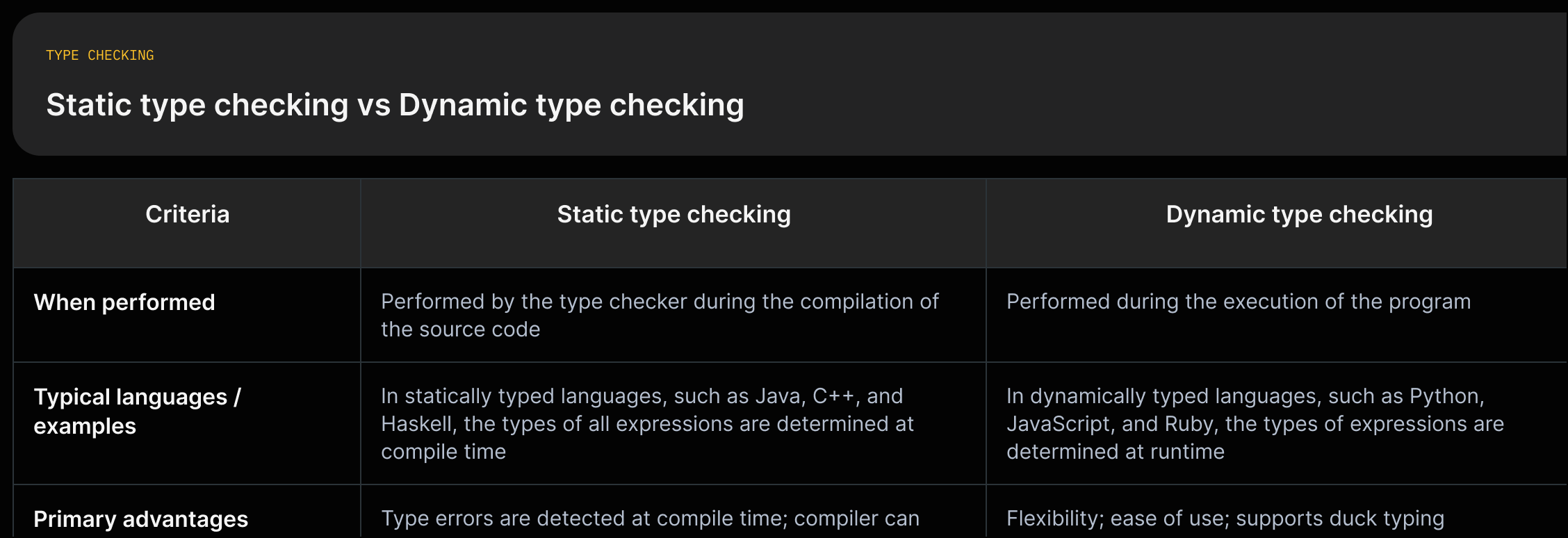 A two-column comparison: 'Static type checking' vs 'Dynamic type checking' showing timing, examples, and advantages with short quoted source snippets.