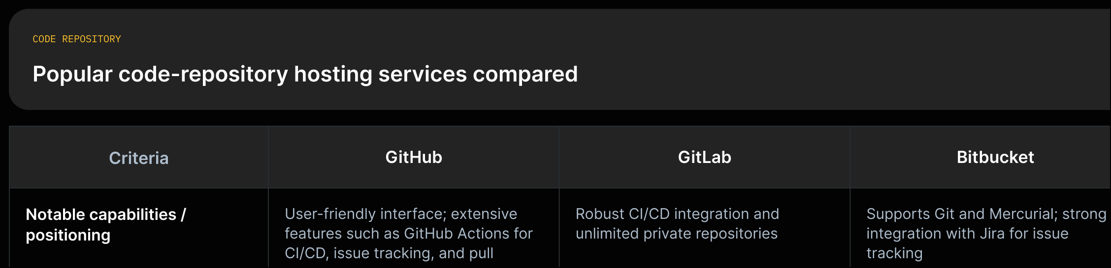 Three-column comparison listing GitHub (user-friendly; GitHub Actions; issue tracking), GitLab (CI/CD; unlimited private repos), and Bitbucket (supports Git/Mercurial; Jira integration).