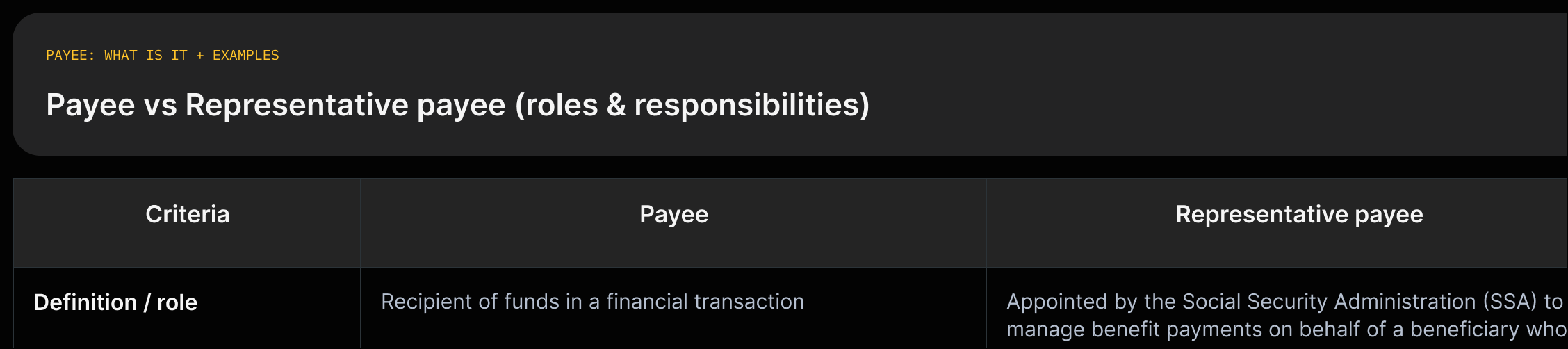 Two columns labeled 'Payee' and 'Representative payee' each with definition and responsibilities quoted from the source.