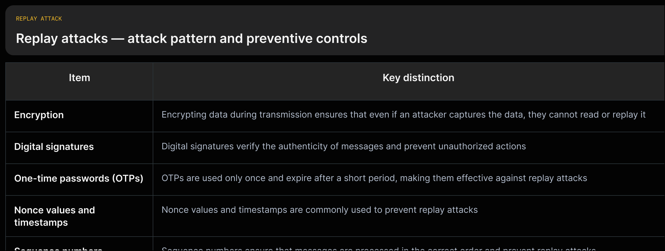 A vertical list of controls to prevent replay attacks: Encryption; Digital signatures; One-time passwords; Nonce values and timestamps; Sequence numbers, each with a brief quoted description.