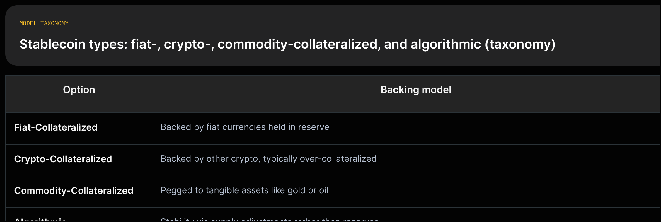 Four-category taxonomy: Fiat-collateralized, Crypto-collateralized, Commodity-collateralized, Algorithmic (with cautionary note).