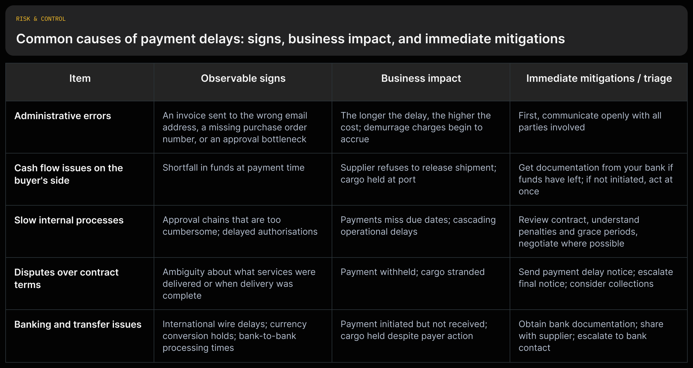 payment_delay_diagnostic_grid_v1