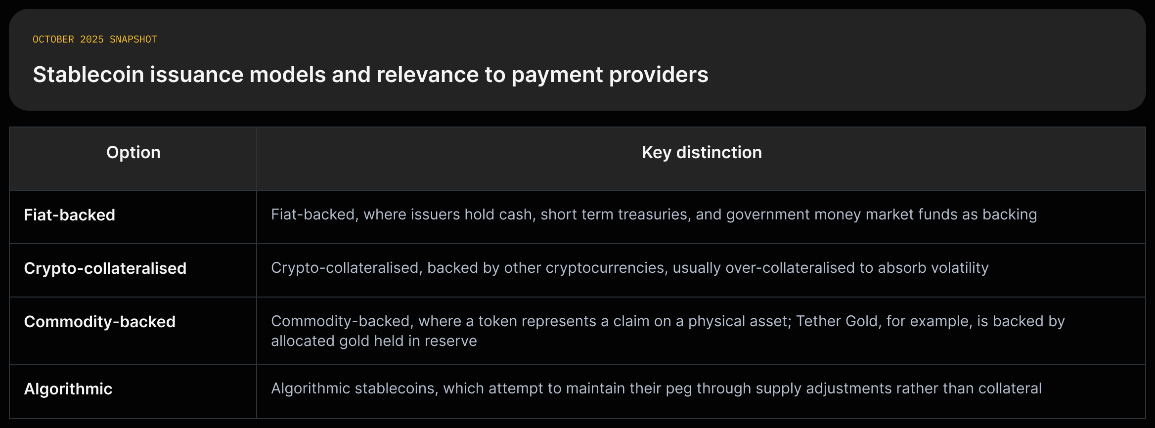 Columns: Model name; short quoted backing description; quoted note on regulatory standing or payment-provider relevance. Mark USD-peg concentration as time-stamped note.