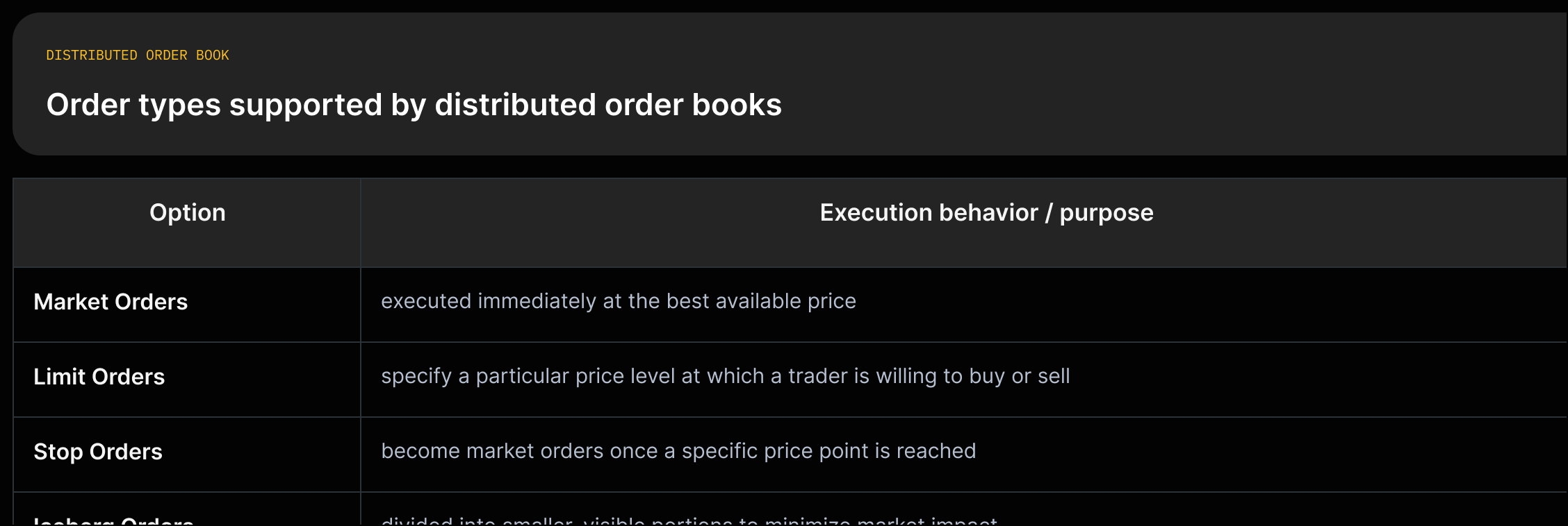 Columns for Market, Limit, Stop, and Iceberg orders with the source quote describing how each executes.