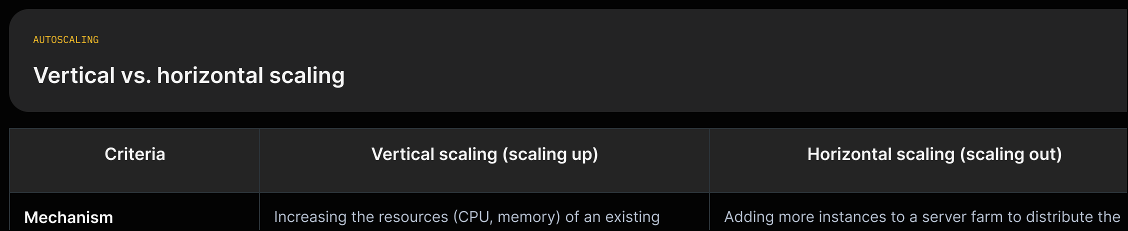 Two columns comparing vertical vs horizontal scaling with a short definition and tradeoffs quoted from the source.