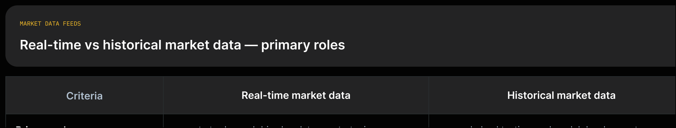 Two columns contrasting Real-time (execution/low-latency) with Historical (backtesting/analysis) using source quotes.