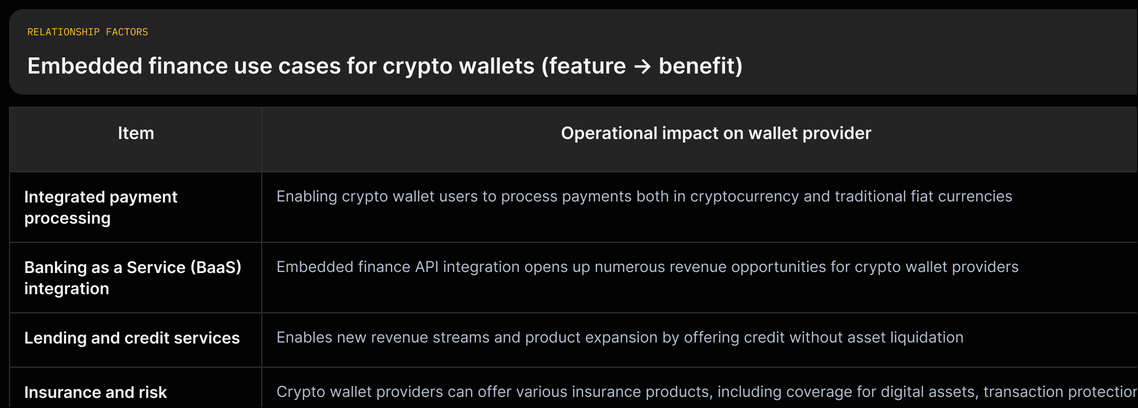Grid listing embedded finance use cases (payments, BaaS, lending, insurance) with brief benefit statements and source quotes.