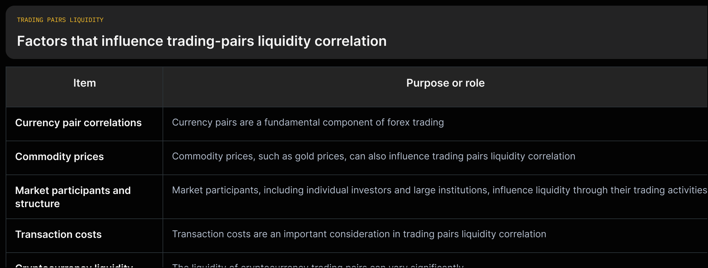 Rows listing Currency pair correlations, Commodity prices, Market participants, Transaction costs, and Cryptocurrency liquidity with one-line source-backed effect for each.