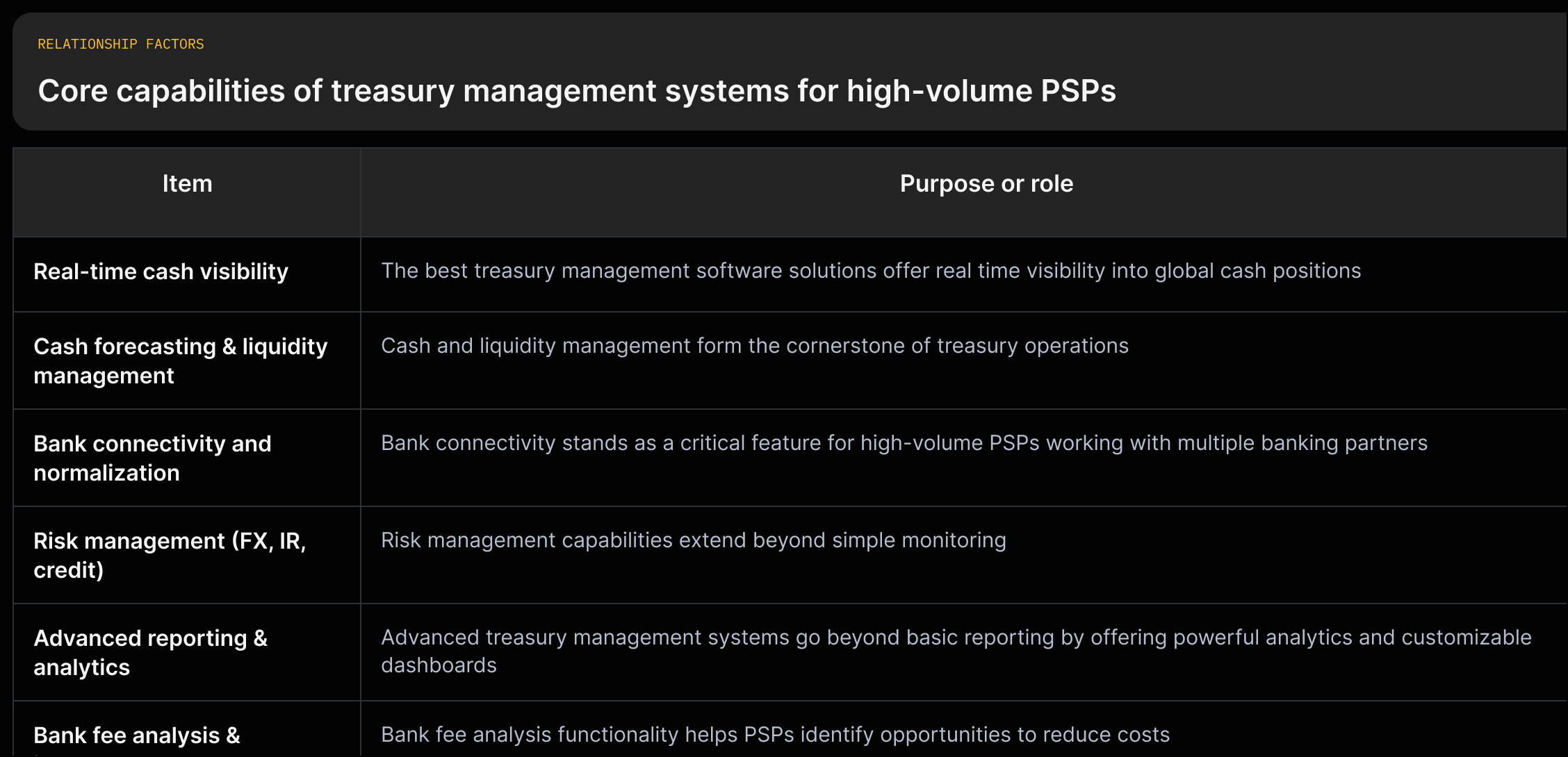 A vertical grid listing treasury capabilities (real-time cash visibility, forecasting, bank connectivity, risk management, reporting) with brief source-quoted descriptions for each.