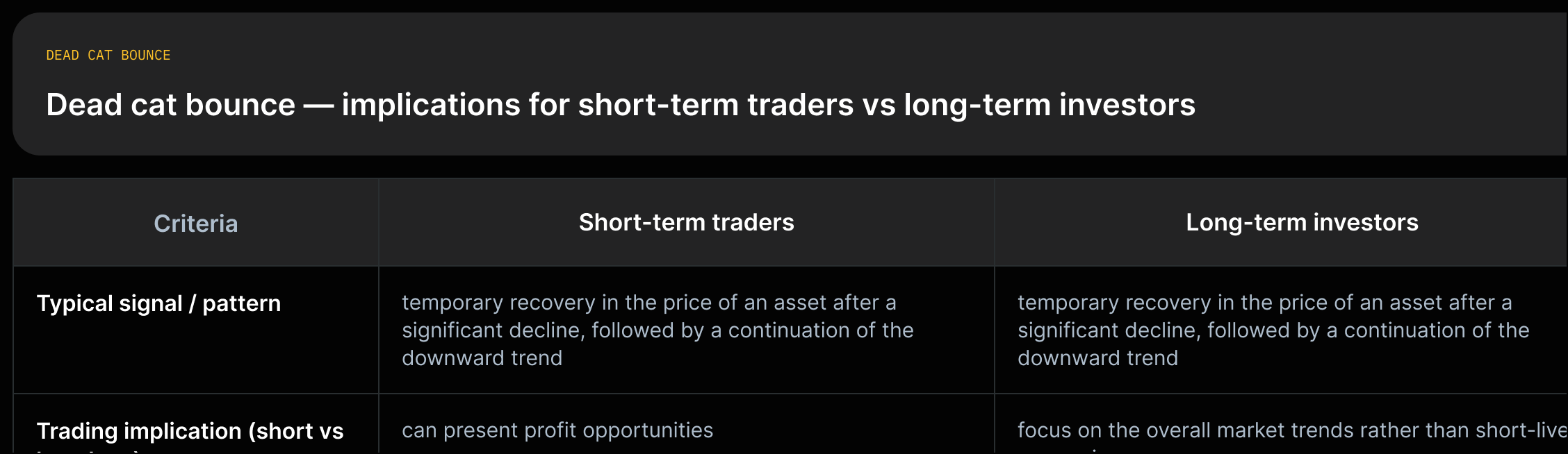 Two-column comparison: Short-term traders (dead cat bounce can present profit opportunities) vs Long-term investors (focus on overall market trends rather than short-lived recoveries).