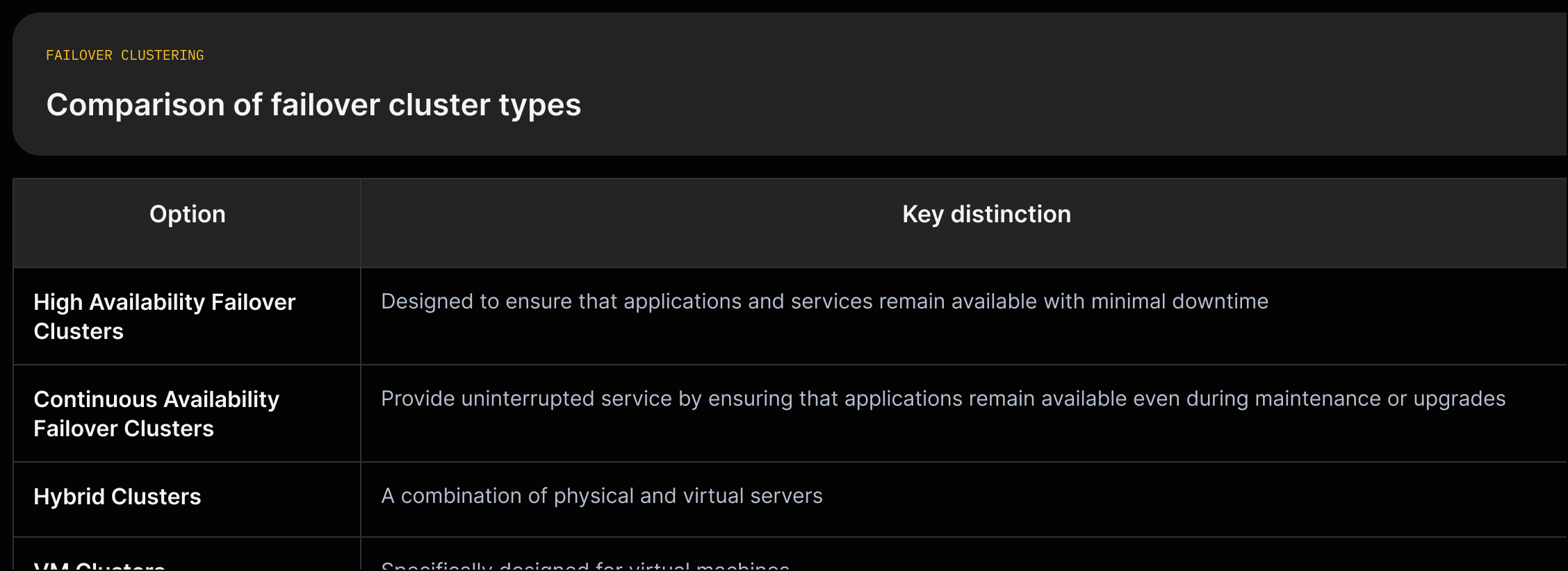 Compare four failover cluster types (High availability, Continuous availability, Hybrid, VM) and their purpose/use summarized from source.