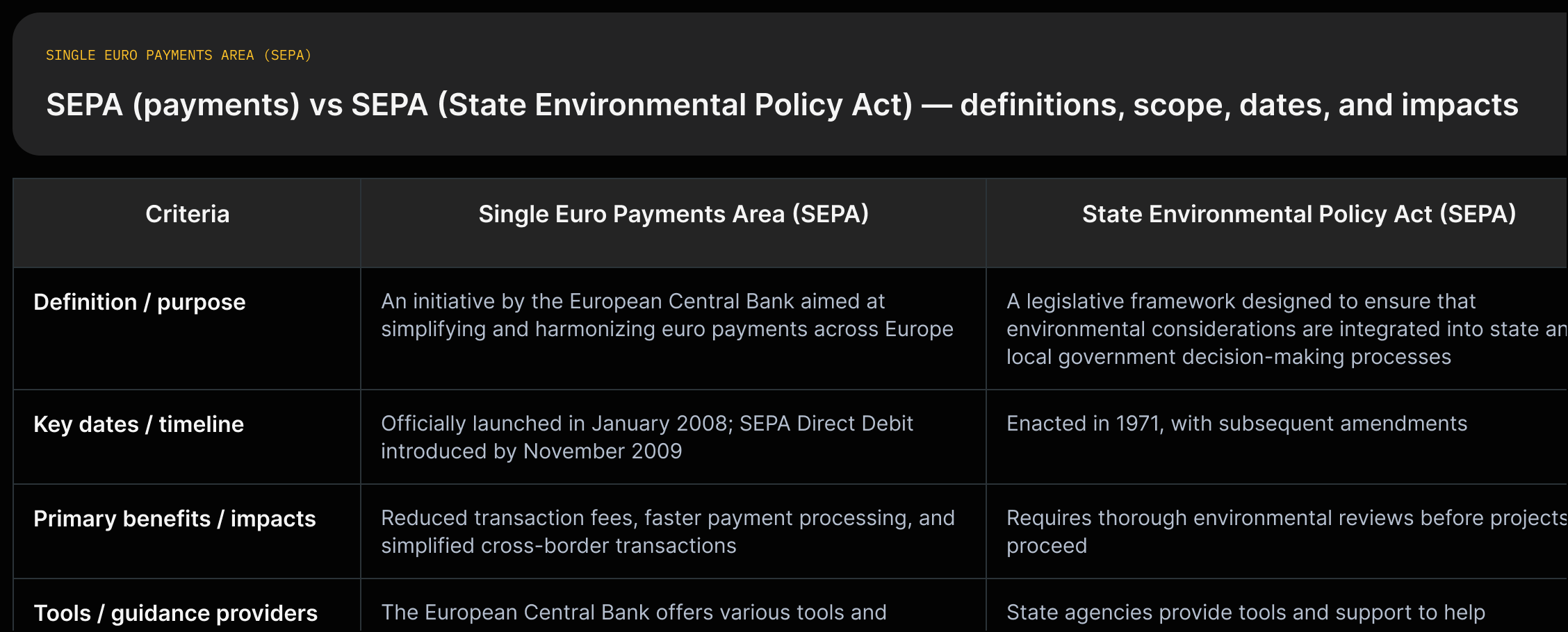 Two-column comparison: left column 'Single Euro Payments Area (SEPA)' with quote '...initiative by the European Central Bank aimed at simplifying and harmonizing euro payments across Europe.' and key dates 'launched in January 2008; SEPA Direct Debit introduced by November 2009'; right column 'State Environmental Policy Act (SEPA)' with quote '...legislative framework designed to ensure that environmental considerations are integrated into state and local government decision-making processes.' and key date 'enacted in 1971'.