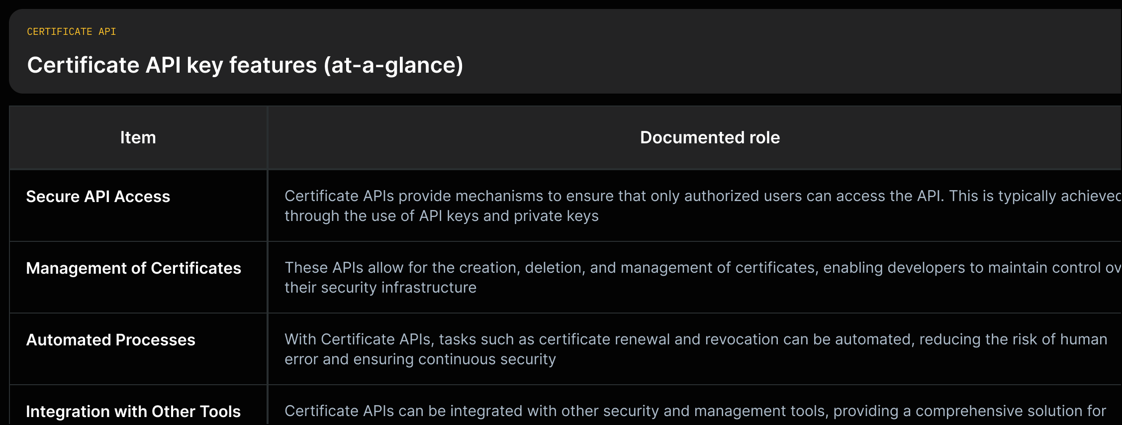 Features of Certificate APIs with one-line descriptions (secure access, management, automation, integrations).