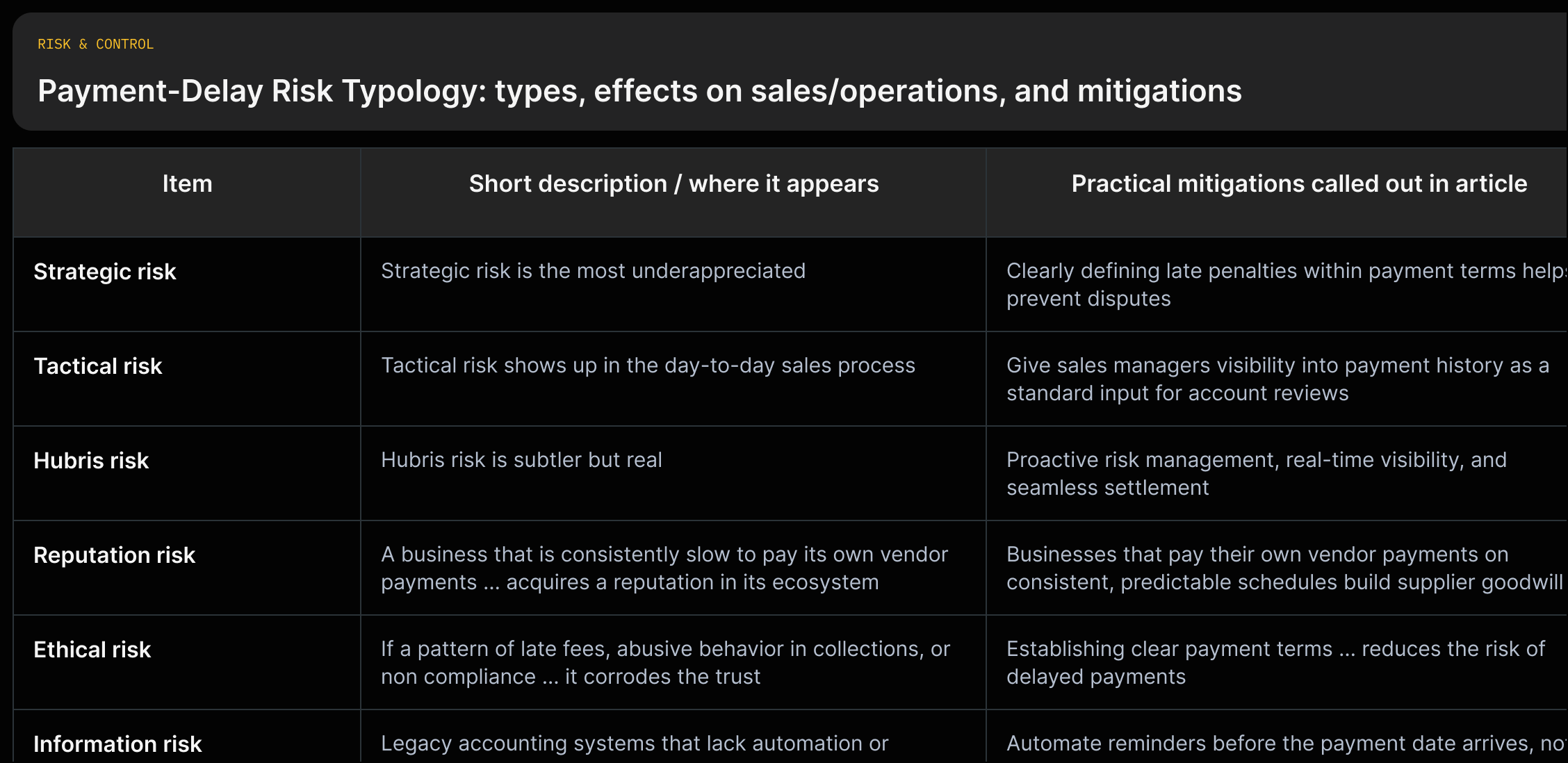 Risk taxonomy table listing Strategic, Tactical, Hubris, Reputation, Ethical, and Information risks with short quotes describing each and a mitigation note.
